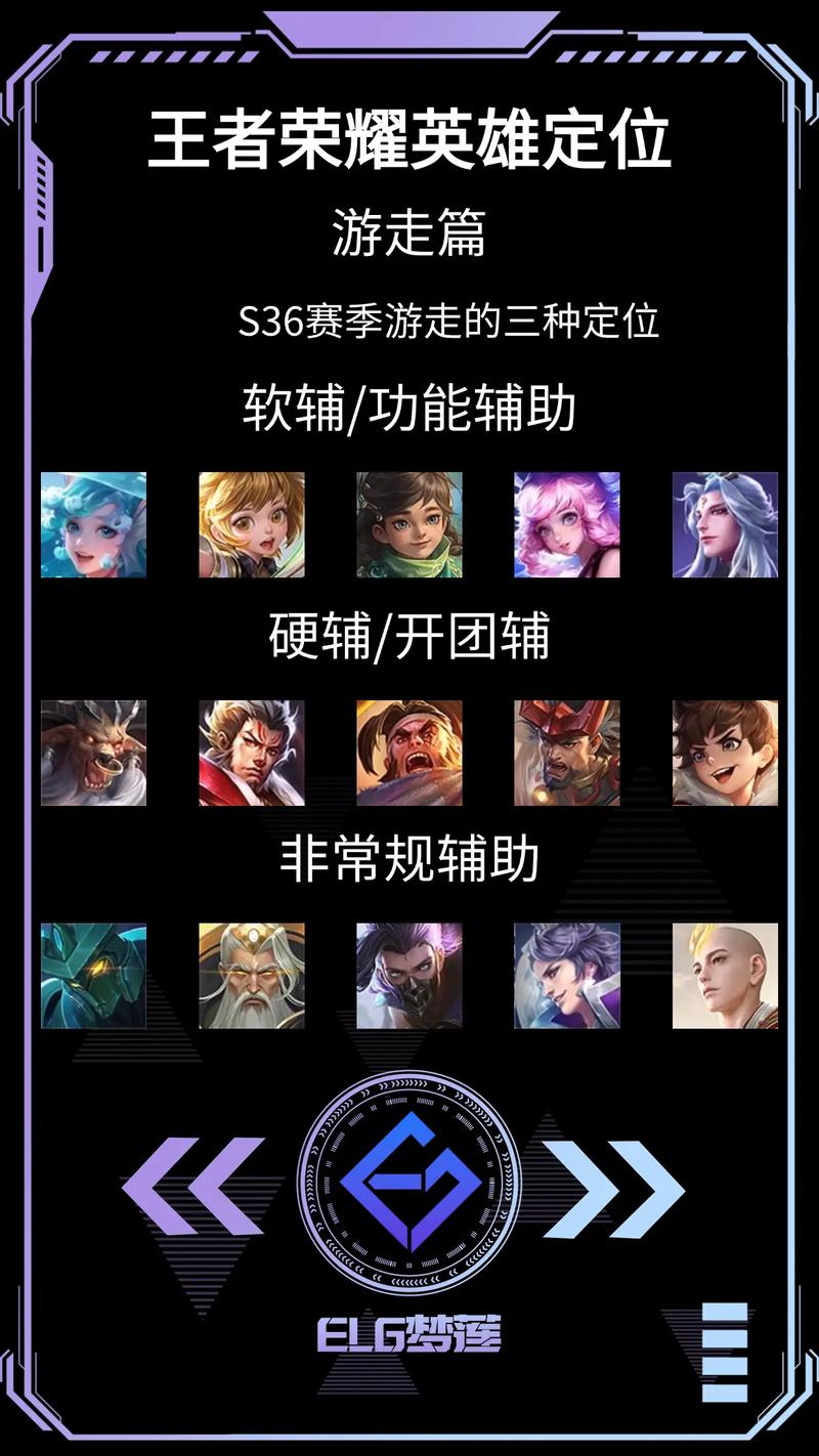 王者荣耀獠牙教学 - 獠牙人物-第6张图片-益智游 王者荣耀獠牙教学 - 獠牙人物-第6张图片-益智游