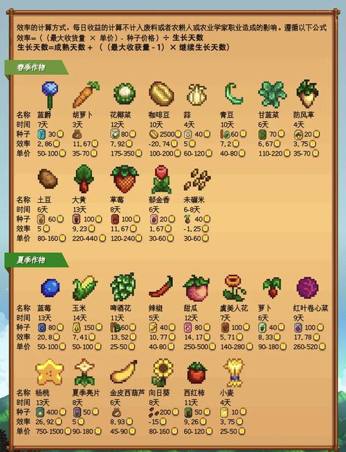星露谷物语第二年攻略,星露谷物语 第二年-第2张图片-益智游 星露谷物语第二年攻略,星露谷物语 第二年-第2张图片-益智游