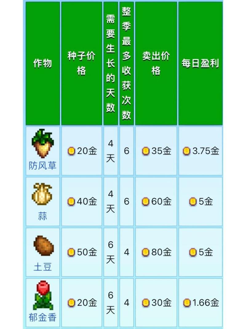 星露谷物语第二年攻略,星露谷物语 第二年-第3张图片-益智游 星露谷物语第二年攻略,星露谷物语 第二年-第3张图片-益智游
