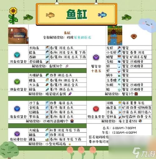星露谷物语第二年攻略,星露谷物语 第二年-第4张图片-益智游 星露谷物语第二年攻略,星露谷物语 第二年-第4张图片-益智游