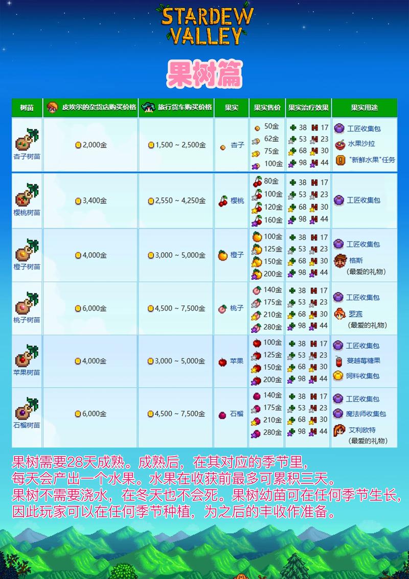 七色星露攻略 - 七色星路-第1张图片-益智游 七色星露攻略 - 七色星路-第1张图片-益智游
