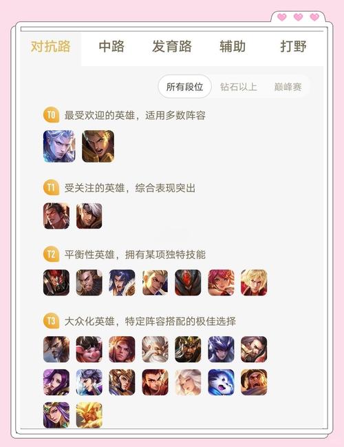 王者荣耀对抗路玩法,王者荣耀对抗路打法-第4张图片-益智游 王者荣耀对抗路玩法,王者荣耀对抗路打法-第4张图片-益智游