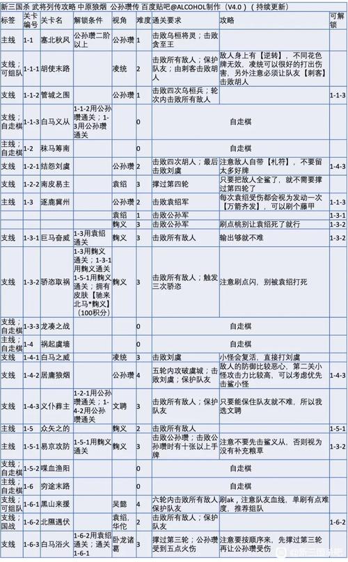 三国杀曹操传攻略(三国杀曹操传攻略详细)-第4张图片-益智游 三国杀曹操传攻略(三国杀曹操传攻略详细)-第4张图片-益智游