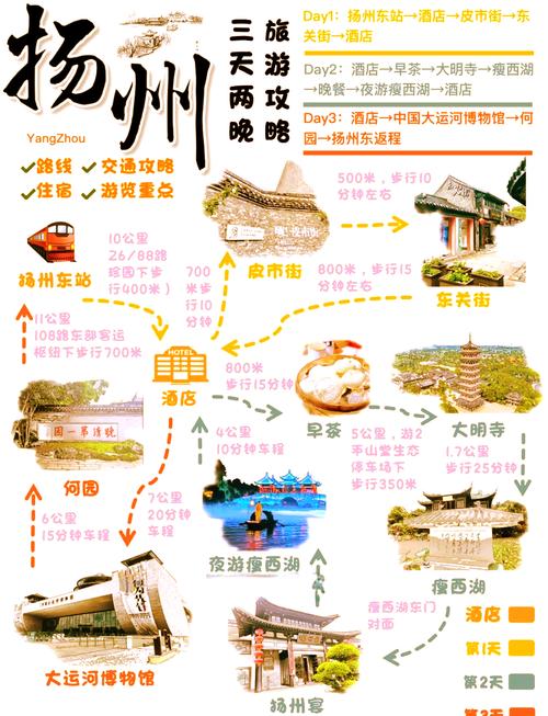 扬州蟹攻略 - 扬州螃蟹攻略-第3张图片-益智游 扬州蟹攻略 - 扬州螃蟹攻略-第3张图片-益智游