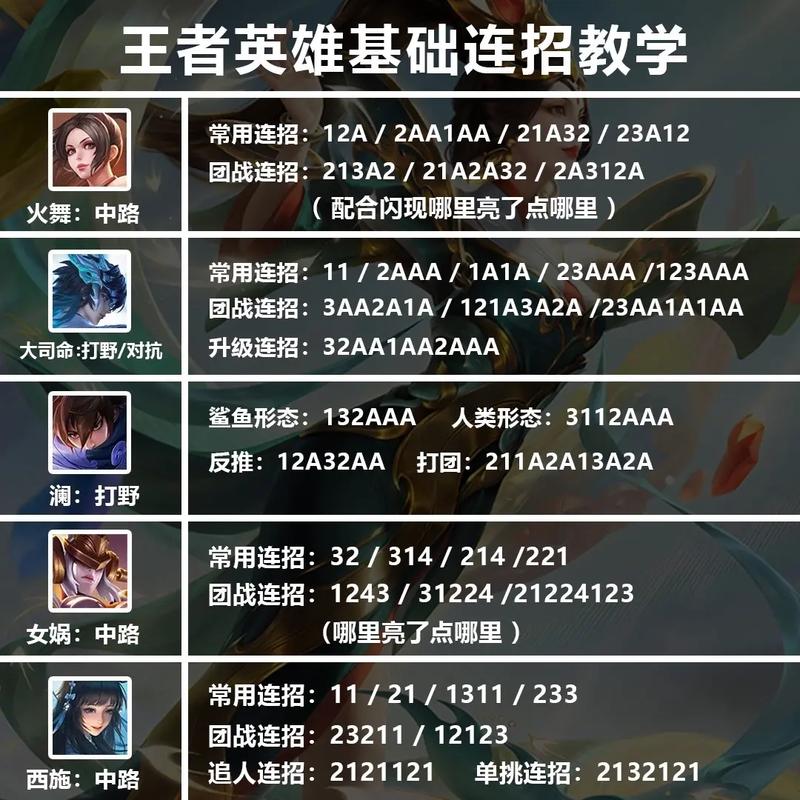 王者荣耀英雄教学在哪(王者 英雄教学)-第4张图片-益智游 王者荣耀英雄教学在哪(王者 英雄教学)-第4张图片-益智游