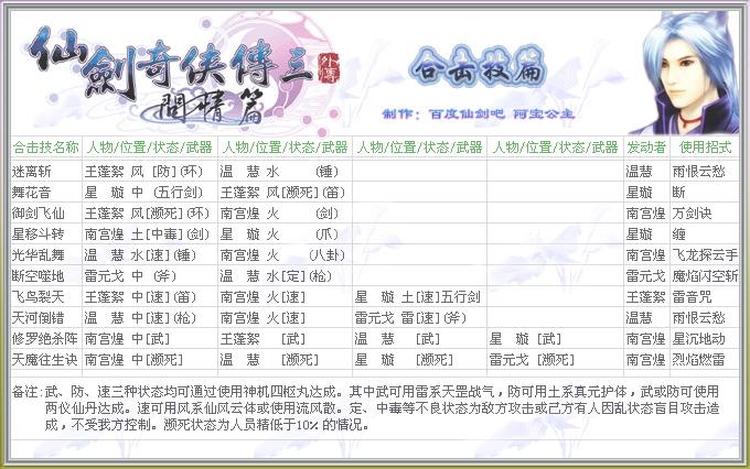 仙剑奇侠传3尸块攻略，仙剑奇侠传三尸块打多少-第4张图片-益智游