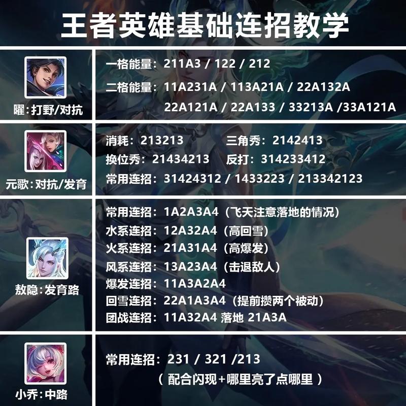 王者荣耀教学官方网站,王者荣耀教技术的平台-第6张图片-益智游 王者荣耀教学官方网站,王者荣耀教技术的平台-第6张图片-益智游