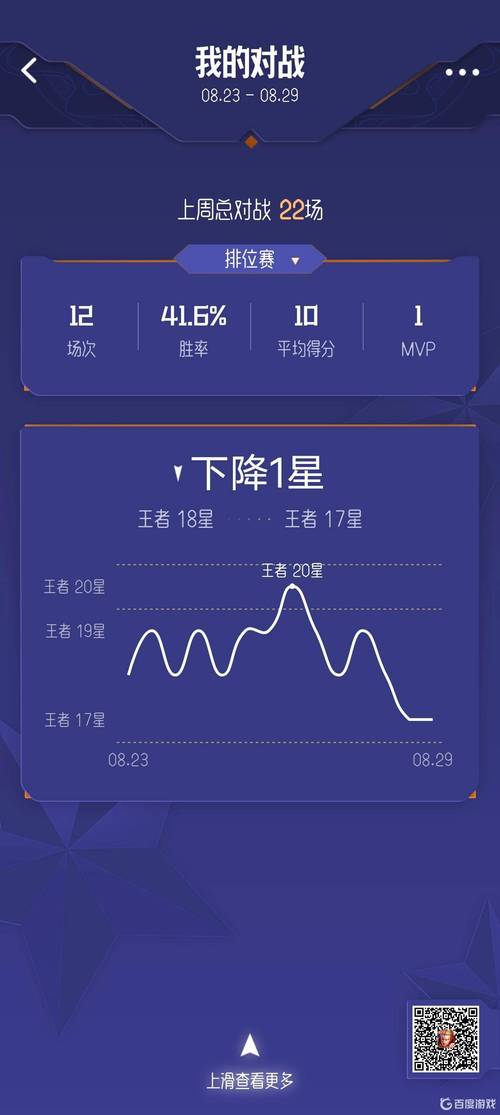 王者荣耀英雄周报教学,王者周报什么时候更新-第5张图片-益智游 王者荣耀英雄周报教学,王者周报什么时候更新-第5张图片-益智游