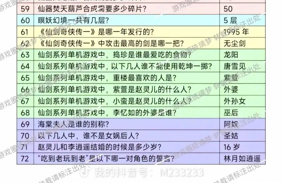 女萝岩攻略 - 女萝岩顺序-第2张图片-益智游 女萝岩攻略 - 女萝岩顺序-第2张图片-益智游