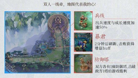 2v2攻略 - 2v2组队攻略-第3张图片-益智游 2v2攻略 - 2v2组队攻略-第3张图片-益智游