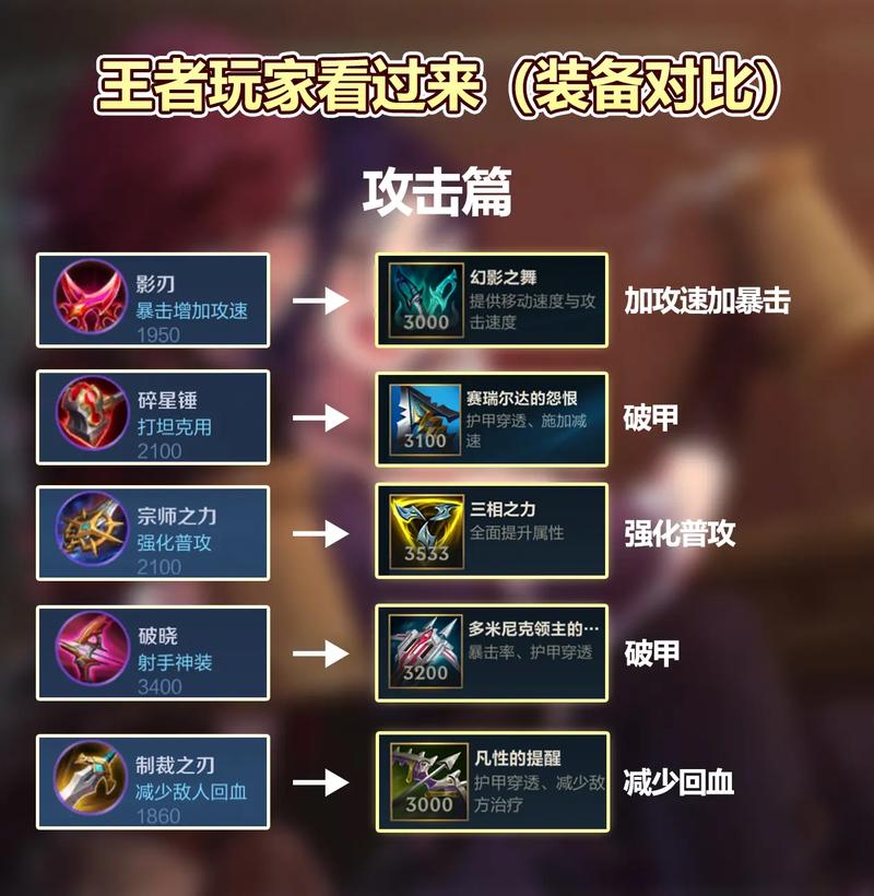 手游王者荣耀玩法 - 王者手游攻略-第7张图片-益智游 手游王者荣耀玩法 - 王者手游攻略-第7张图片-益智游