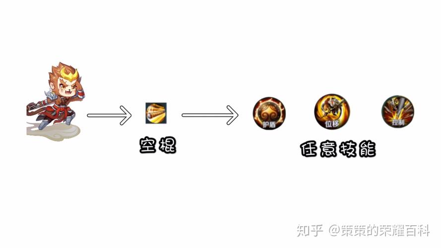 王者荣耀教学帖子(王者荣耀教材视频教学)-第1张图片-益智游 王者荣耀教学帖子(王者荣耀教材视频教学)-第1张图片-益智游
