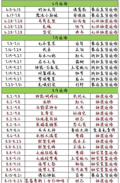 王者荣耀复活教学,王者荣耀复活教学视频-第2张图片-益智游 王者荣耀复活教学,王者荣耀复活教学视频-第2张图片-益智游