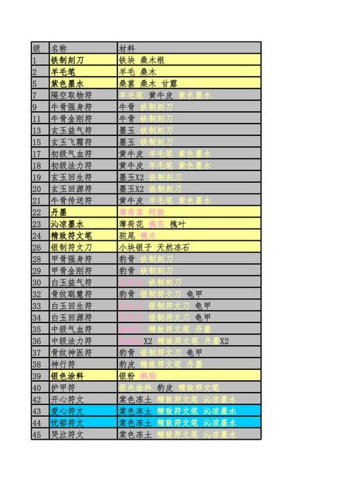 大话西游2制符攻略 - 大话2制符赚钱吗-第5张图片-益智游 大话西游2制符攻略 - 大话2制符赚钱吗-第5张图片-益智游