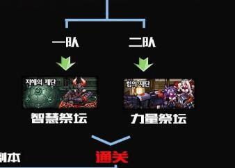 卢克暗的攻略 - 卢克暗路线攻略-第1张图片-益智游 卢克暗的攻略 - 卢克暗路线攻略-第1张图片-益智游