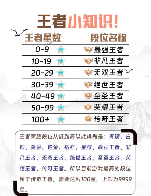 王者荣耀低分段教学(王者低分段英雄)-第1张图片-益智游 王者荣耀低分段教学(王者低分段英雄)-第1张图片-益智游