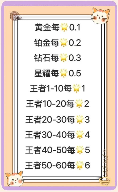 王者荣耀低分段教学(王者低分段英雄)-第4张图片-益智游 王者荣耀低分段教学(王者低分段英雄)-第4张图片-益智游