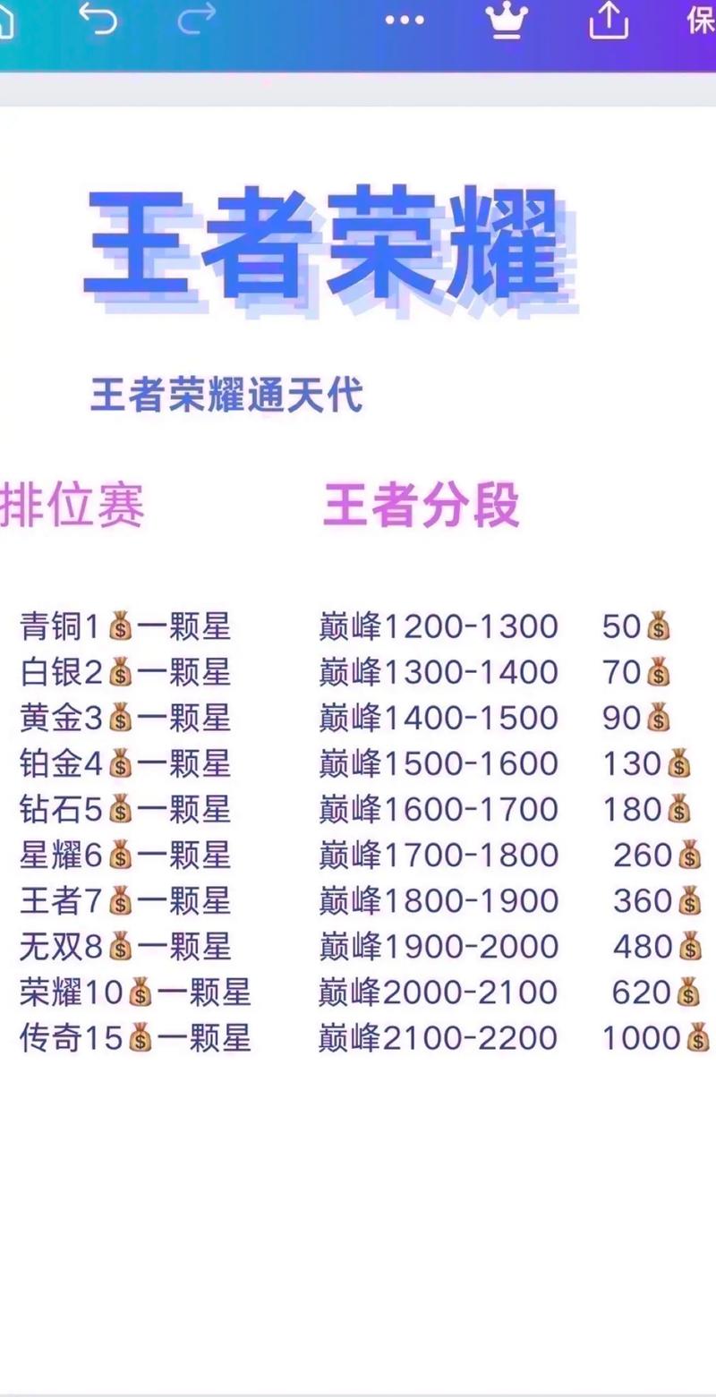 王者荣耀低分段教学(王者低分段英雄)-第6张图片-益智游 王者荣耀低分段教学(王者低分段英雄)-第6张图片-益智游