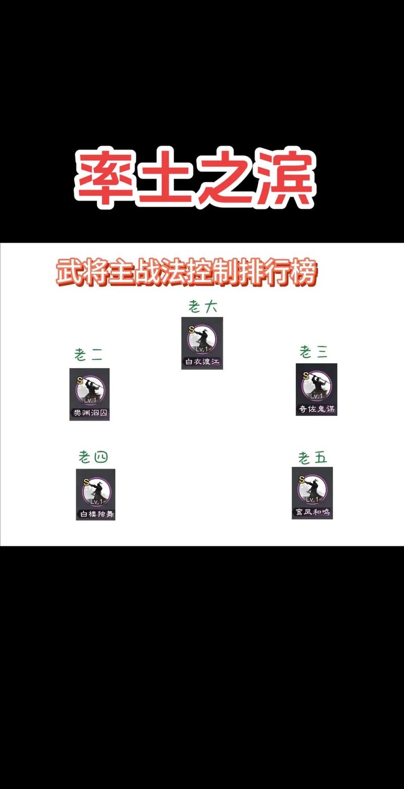 率土之滨演武困难攻略(率土之滨演武困难最后一关平民过法)-第3张图片-益智游 率土之滨演武困难攻略(率土之滨演武困难最后一关平民过法)-第3张图片-益智游