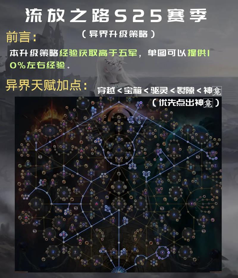 流放之路终极试炼攻略（流放之路终章）-第3张图片-益智游
