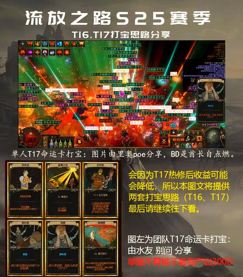 流放之路终极试炼攻略（流放之路终章）-第4张图片-益智游