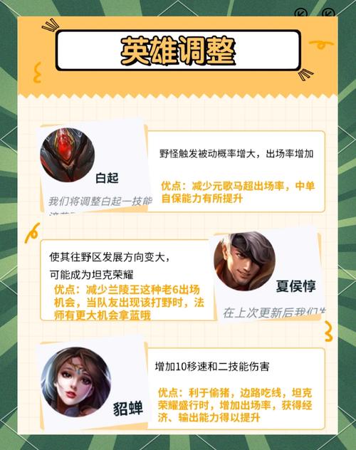 王者荣耀快速发育教学 - 王者荣耀游戏中快速发育-第4张图片-益智游 王者荣耀快速发育教学 - 王者荣耀游戏中快速发育-第4张图片-益智游