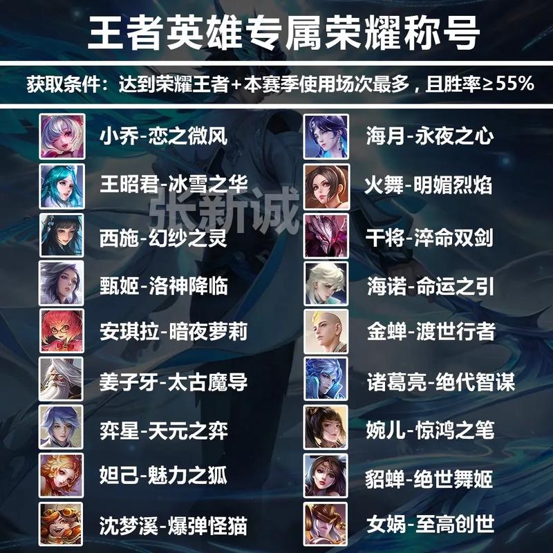最新王者荣耀昵称教学(王者荣耀的名字怎样才好听)-第5张图片-益智游 最新王者荣耀昵称教学(王者荣耀的名字怎样才好听)-第5张图片-益智游