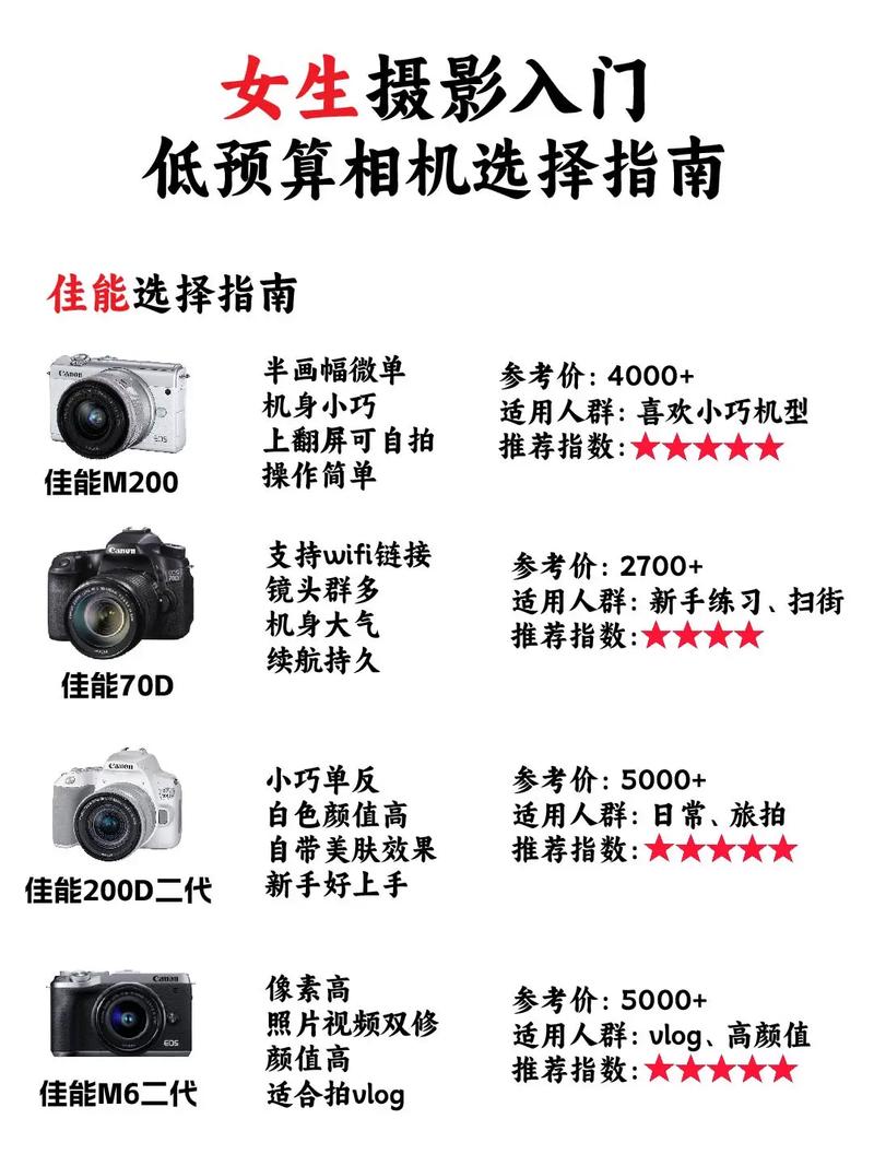 单反相机攻略(单反相机入门指南)-第4张图片-益智游 单反相机攻略(单反相机入门指南)-第4张图片-益智游