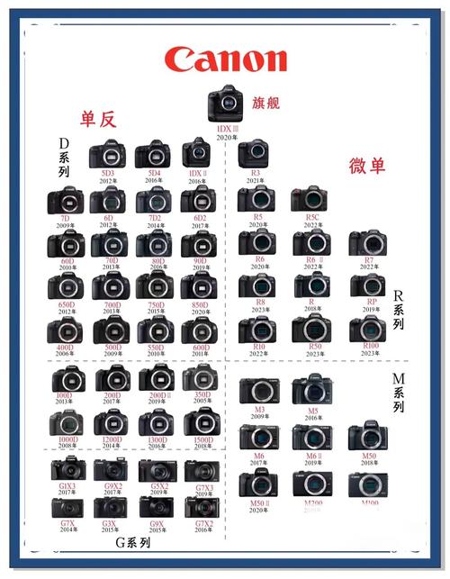 单反相机攻略(单反相机入门指南)-第5张图片-益智游 单反相机攻略(单反相机入门指南)-第5张图片-益智游