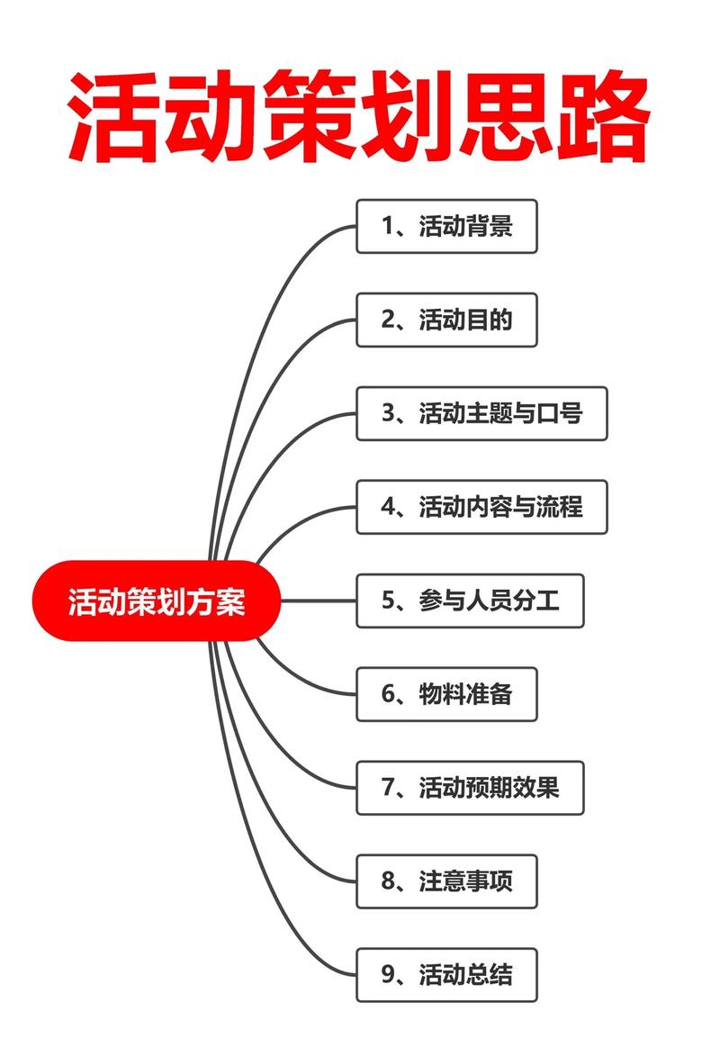 活动策划实战全攻略(“活动策划”)-第2张图片-益智游 活动策划实战全攻略(“活动策划”)-第2张图片-益智游