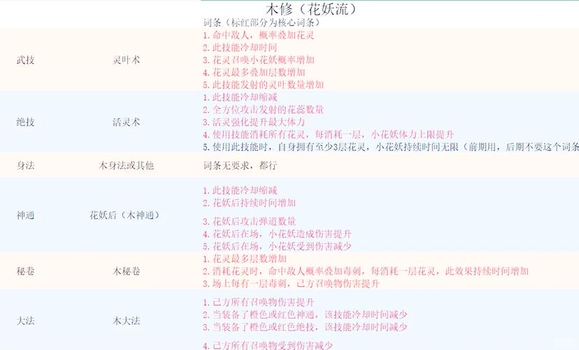 召唤物语攻略 - 召唤物语1-第3张图片-益智游 召唤物语攻略 - 召唤物语1-第3张图片-益智游