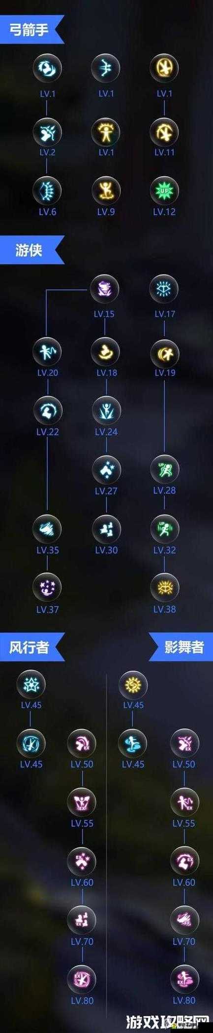 影舞者攻略 - 影舞者刷图-第7张图片-益智游 影舞者攻略 - 影舞者刷图-第7张图片-益智游
