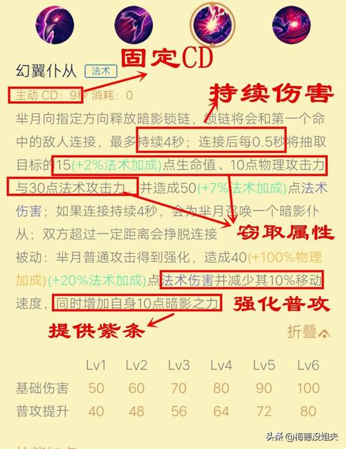 王者荣耀芈月玩法技巧 - 王者荣耀,芈月怎么玩?-第7张图片-益智游 王者荣耀芈月玩法技巧 - 王者荣耀,芈月怎么玩?-第7张图片-益智游