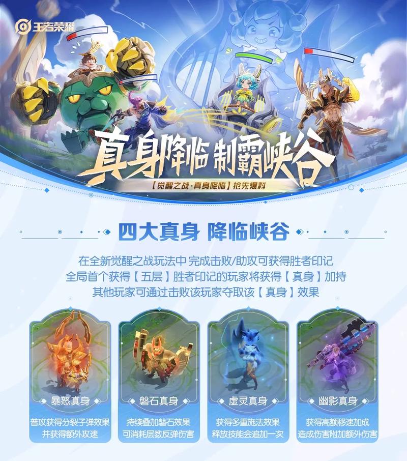 王者荣耀觉醒玩法在哪,王者觉醒模式在哪里-第1张图片-益智游 王者荣耀觉醒玩法在哪,王者觉醒模式在哪里-第1张图片-益智游