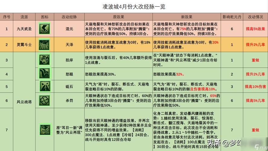 凌波城攻略(凌波城攻略数据)-第5张图片-益智游 凌波城攻略(凌波城攻略数据)-第5张图片-益智游