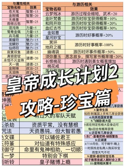 帝国2手游攻略，帝国二怎么玩-第4张图片-益智游