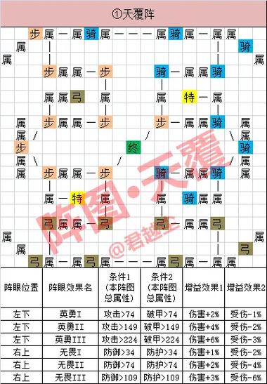 帝国2手游攻略，帝国二怎么玩-第5张图片-益智游