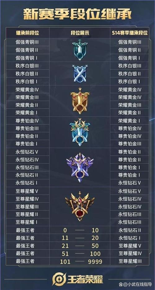 王者荣耀钻石模式玩法,王者荣耀钻石模式玩法规则-第3张图片-益智游 王者荣耀钻石模式玩法,王者荣耀钻石模式玩法规则-第3张图片-益智游