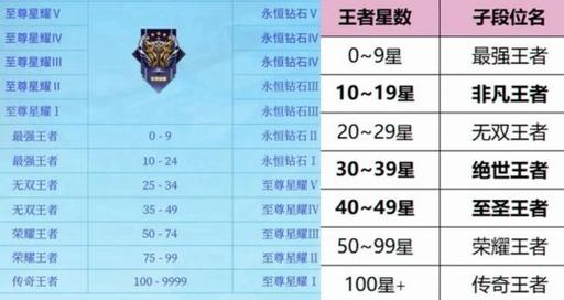王者荣耀钻石模式玩法,王者荣耀钻石模式玩法规则-第4张图片-益智游 王者荣耀钻石模式玩法,王者荣耀钻石模式玩法规则-第4张图片-益智游