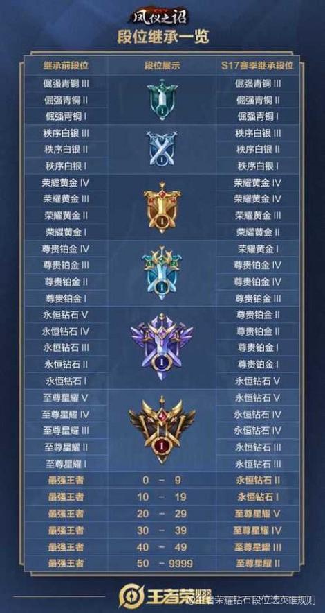 王者荣耀钻石模式玩法,王者荣耀钻石模式玩法规则-第6张图片-益智游 王者荣耀钻石模式玩法,王者荣耀钻石模式玩法规则-第6张图片-益智游