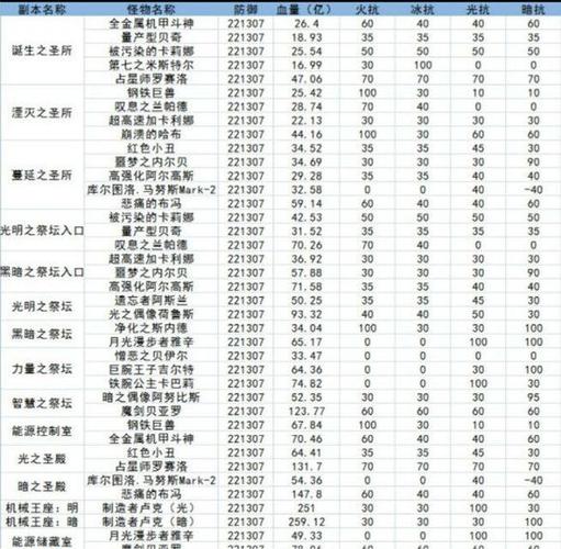 卢克王座攻略(卢克王座攻略图文)-第5张图片-益智游 卢克王座攻略(卢克王座攻略图文)-第5张图片-益智游