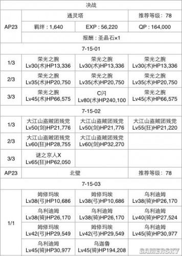 fgo七章攻略 - fgo第七章怎么过-第4张图片-益智游 fgo七章攻略 - fgo第七章怎么过-第4张图片-益智游