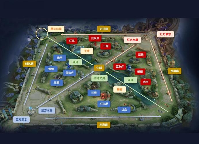 王者荣耀教学地图（王者地图讲解）-第6张图片-益智游
