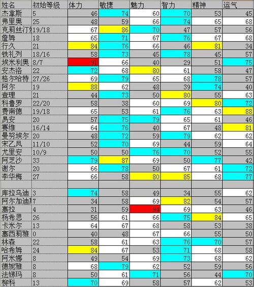 大航海4威力加强版攻略 - 大航海4攻略详细-第1张图片-益智游 大航海4威力加强版攻略 - 大航海4攻略详细-第1张图片-益智游