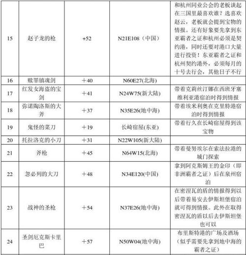 大航海4威力加强版攻略 - 大航海4攻略详细-第6张图片-益智游 大航海4威力加强版攻略 - 大航海4攻略详细-第6张图片-益智游