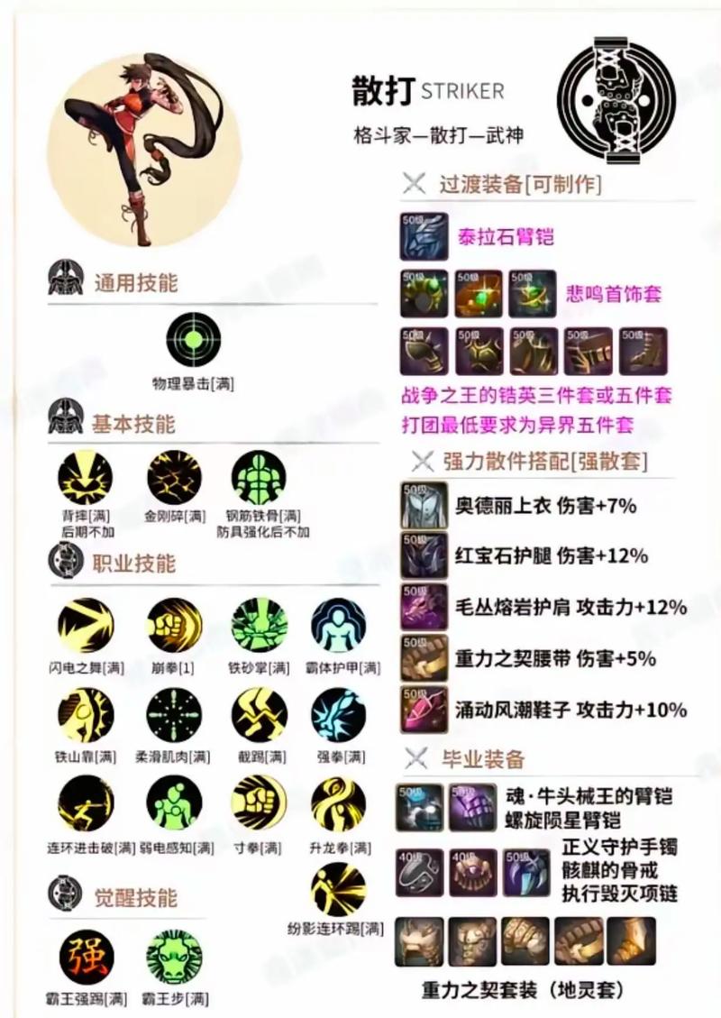 dnf游戏攻略 - dnf游戏攻略百科-第4张图片-益智游 dnf游戏攻略 - dnf游戏攻略百科-第4张图片-益智游