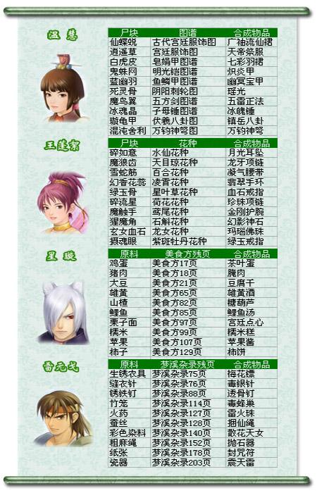 仙剑3问情篇全攻略，仙剑三问情篇支线任务按顺序-第3张图片-益智游