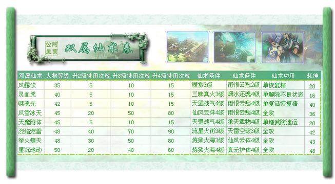 仙剑3问情篇全攻略，仙剑三问情篇支线任务按顺序-第4张图片-益智游