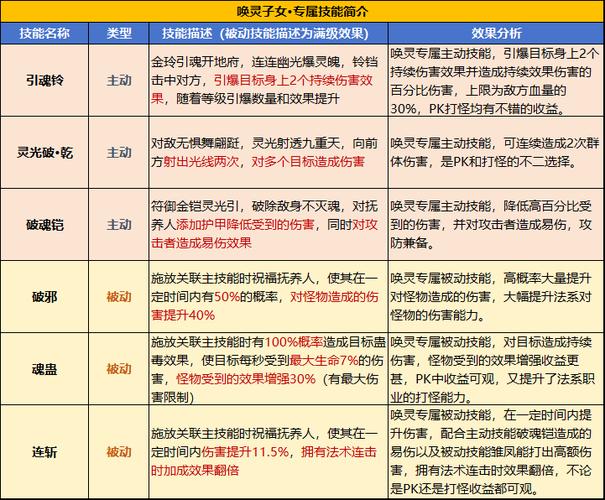 爆潮三国攻略,潮爆三国觉醒战技-第3张图片-益智游 爆潮三国攻略,潮爆三国觉醒战技-第3张图片-益智游