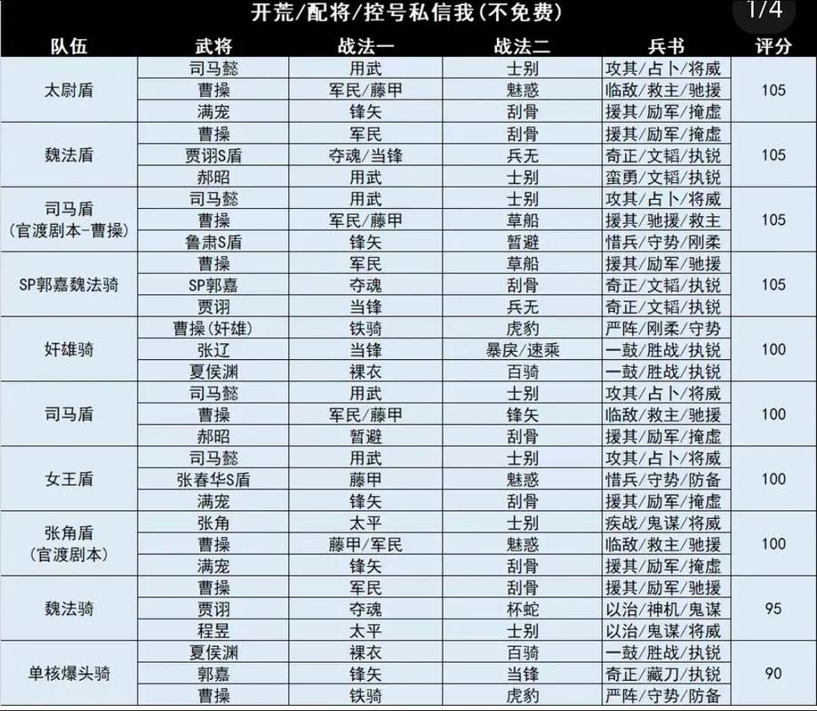 爆潮三国攻略,潮爆三国觉醒战技-第5张图片-益智游 爆潮三国攻略,潮爆三国觉醒战技-第5张图片-益智游